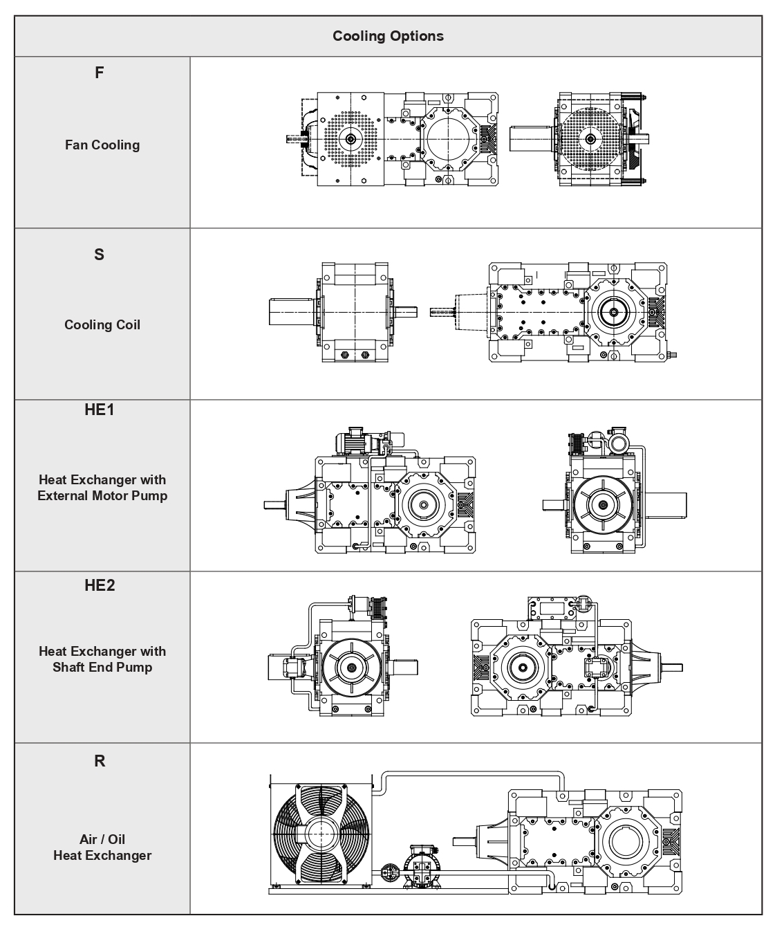 Horizontal-Stirnradgetriebemotoren-Helical-Gear